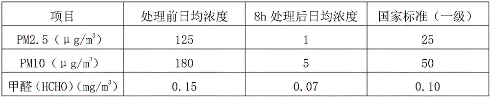 Indoor air treatment device and method