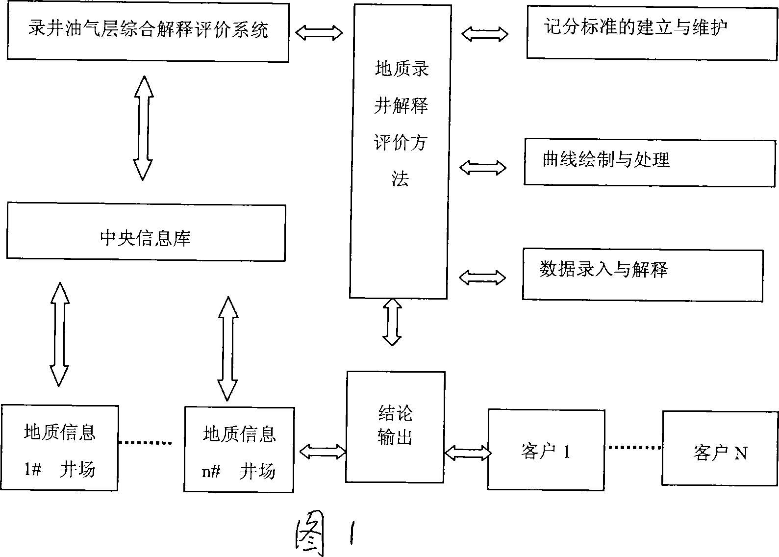 Geological logging explanation evaluating method