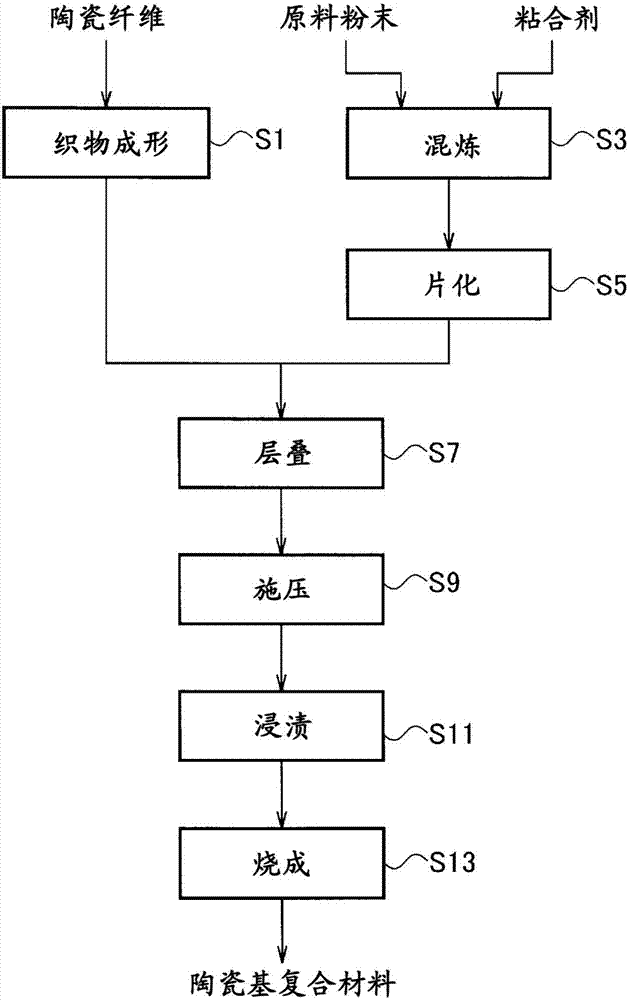 Method for manfacturing ceramic-based composite material