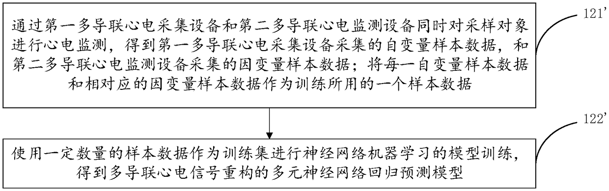 Method for simulating and rebuilding ECG lead data based on neural network algorithm