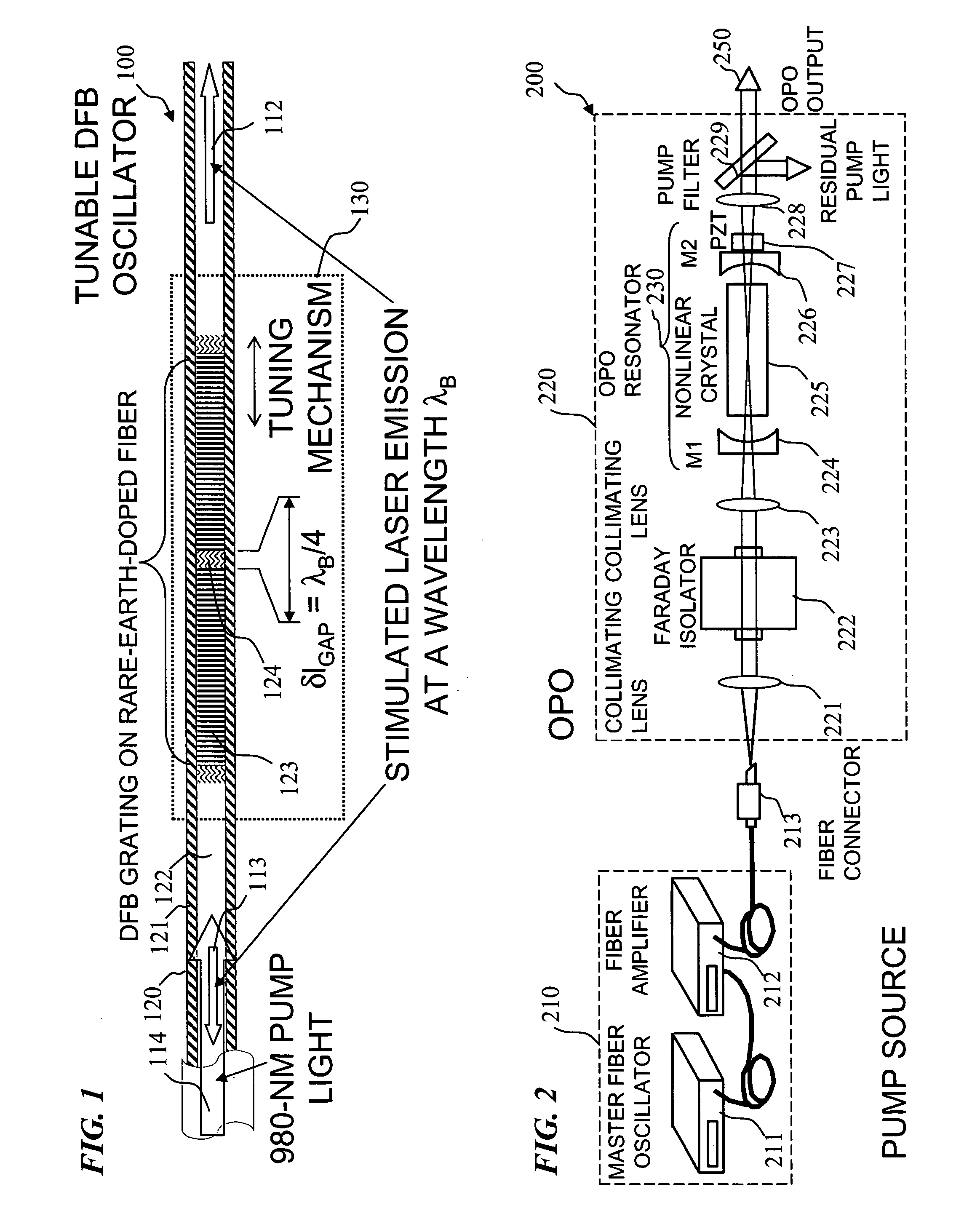 Apparatus and method for pumping and operating optical parametric oscillators using DFB fiber lasers