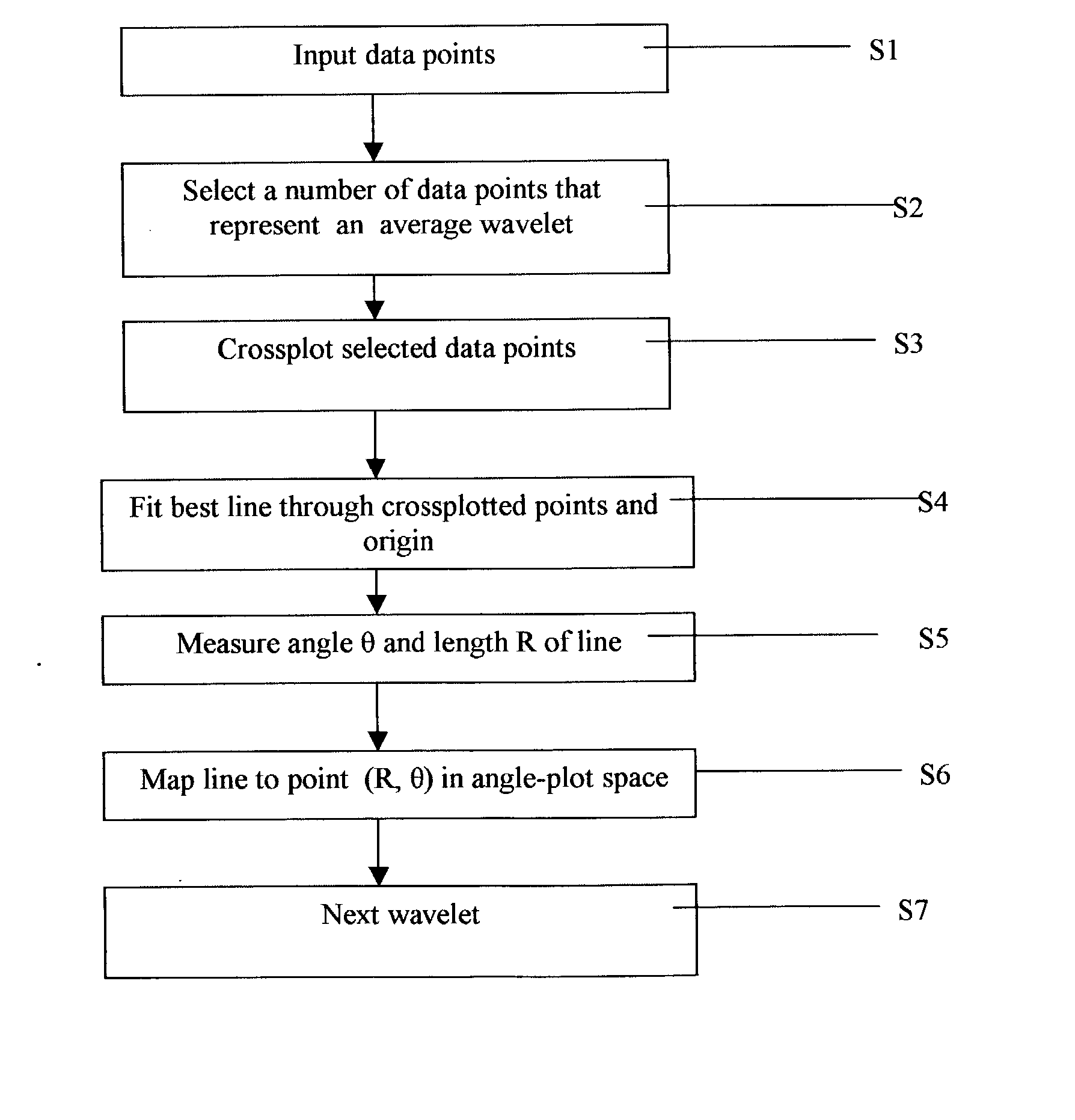 Crossplot analysis of A.V.O. anomolies in seismic surveying