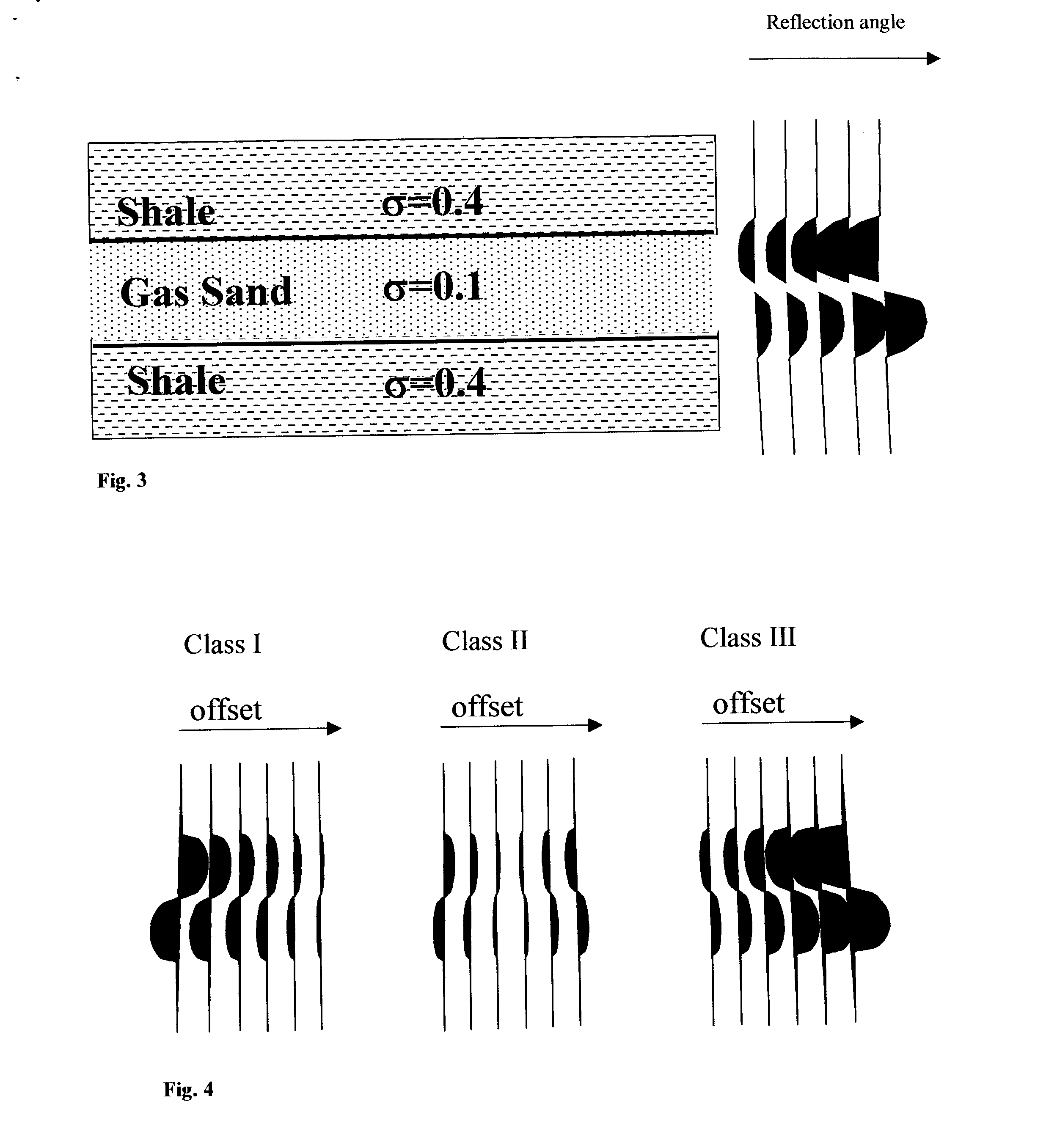 Crossplot analysis of A.V.O. anomolies in seismic surveying