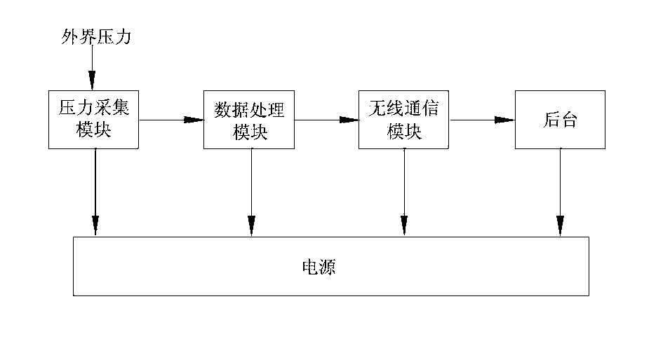 Plantar pressure distribution measuring system