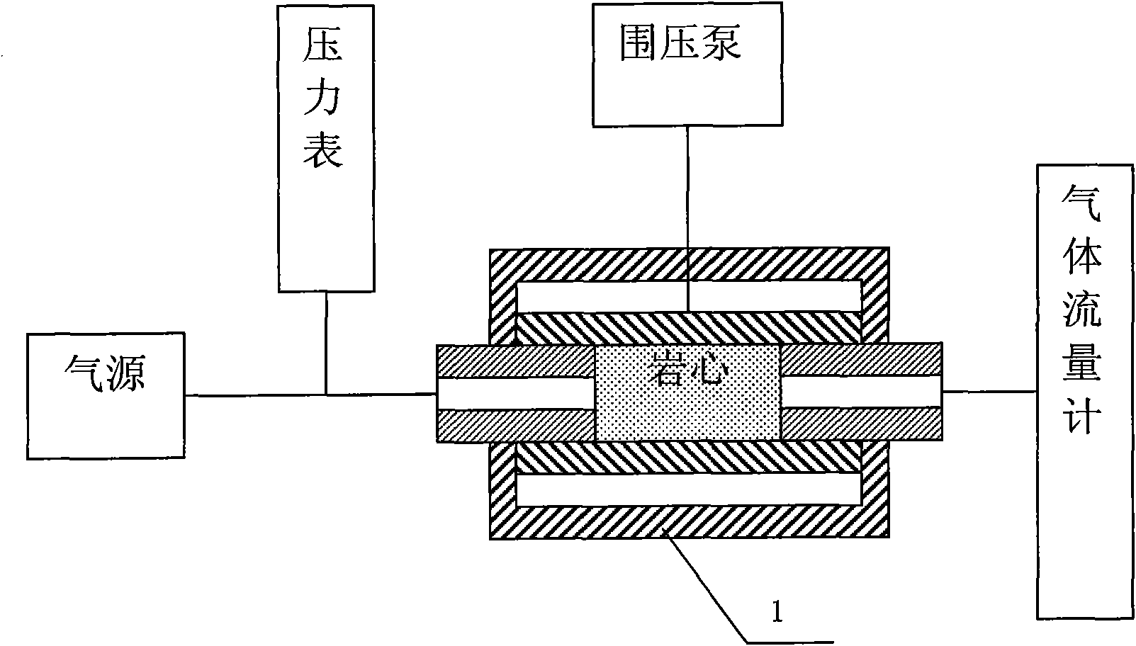 Device and method for measuring gasometry permeability of rock under high pressure