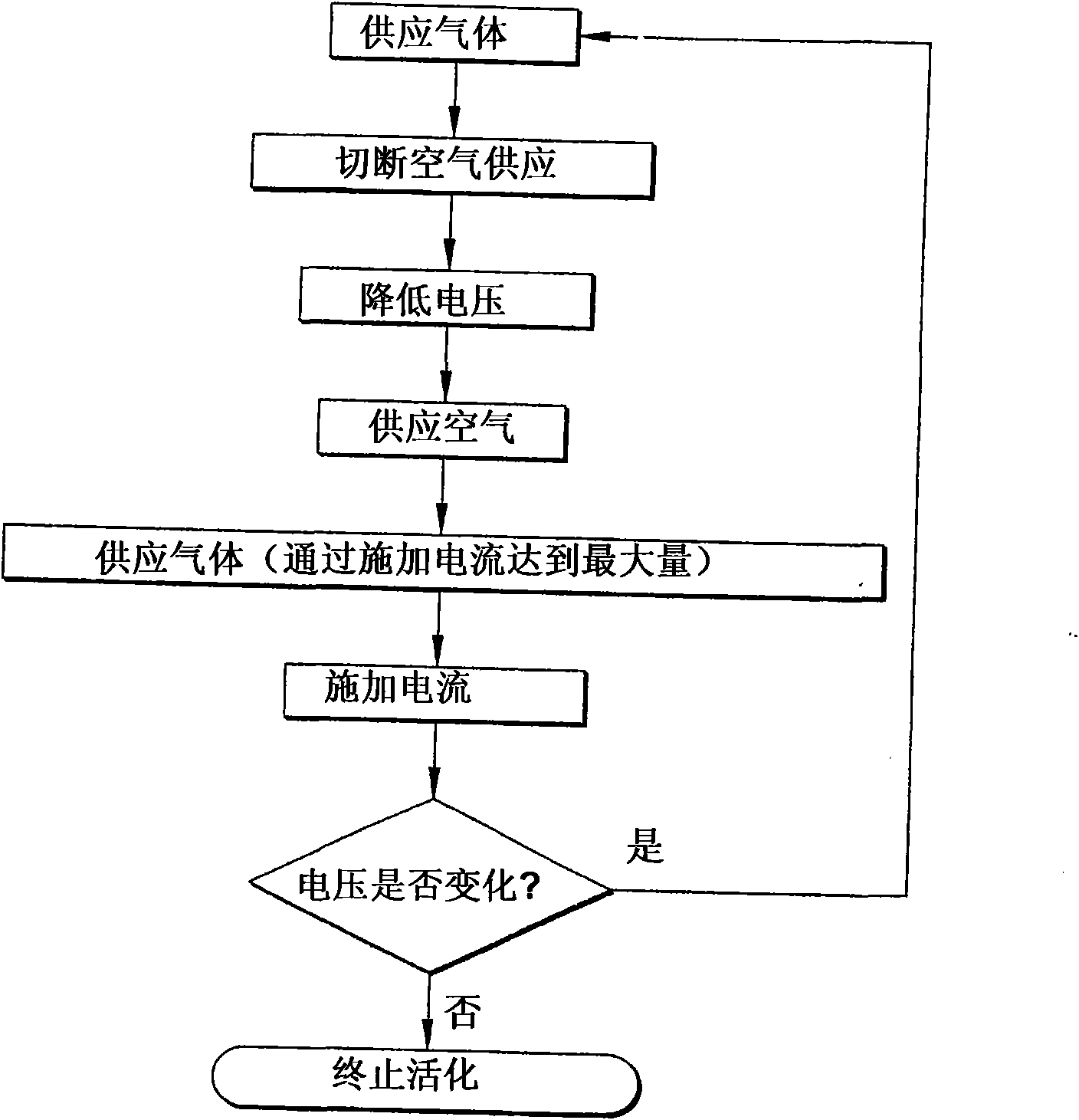 Method for accelerating activation of fuel cell