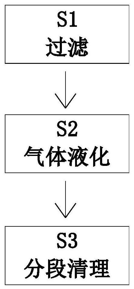 An environmental protection treatment process for waste gas emission in steelmaking plants