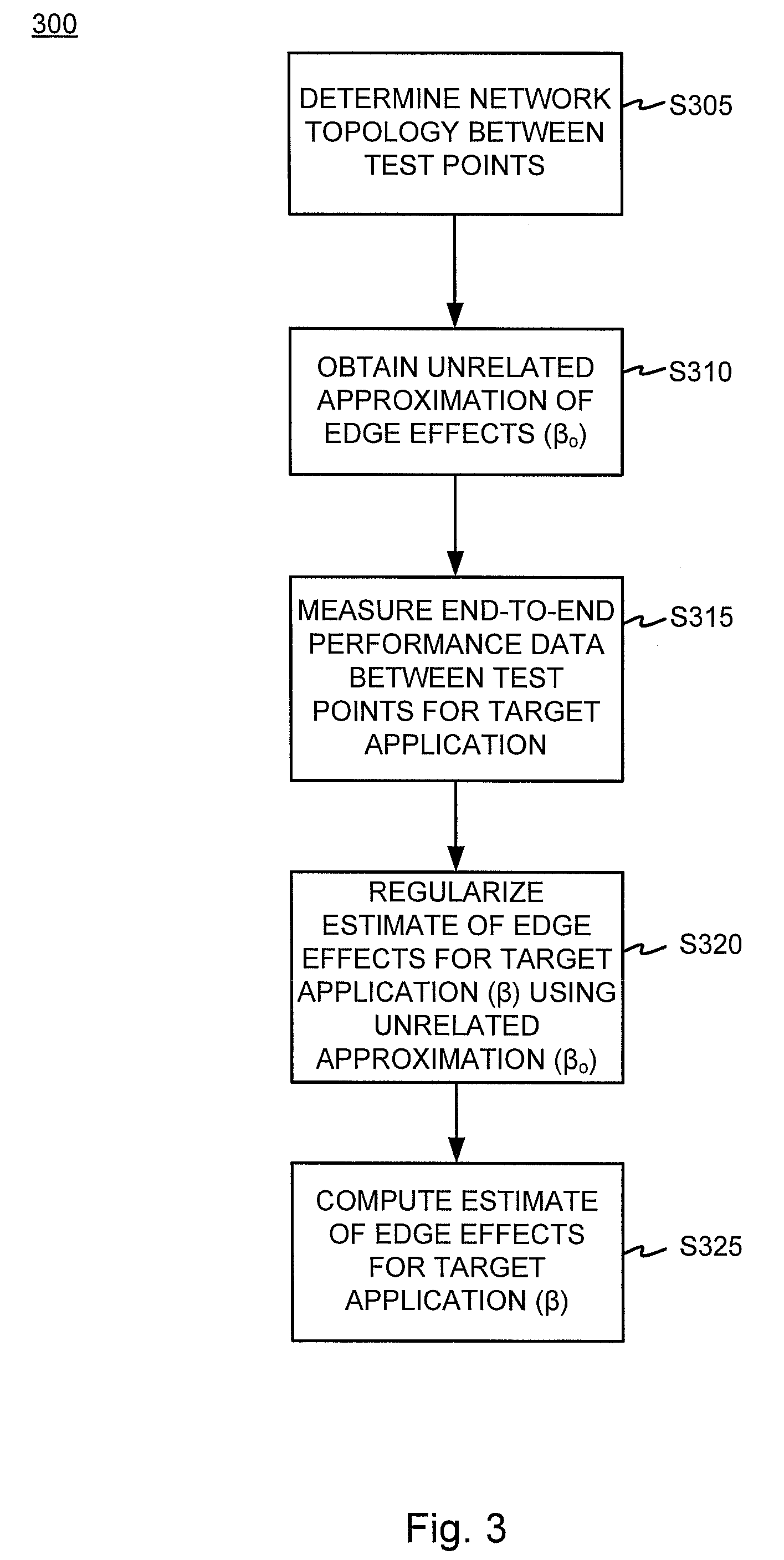 Systems and methods for partitioning end-to-end performance effects using network tomography