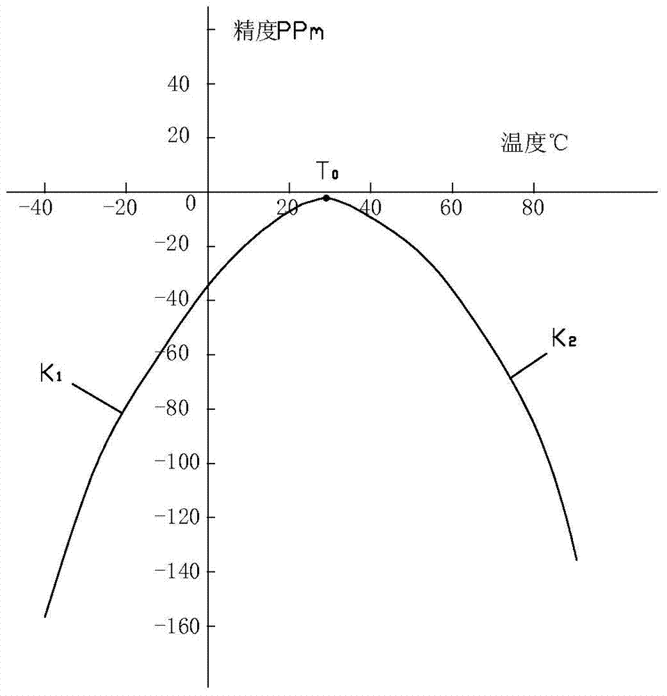 Method for improving precision of built-in real-time clock of electric energy meter MCU