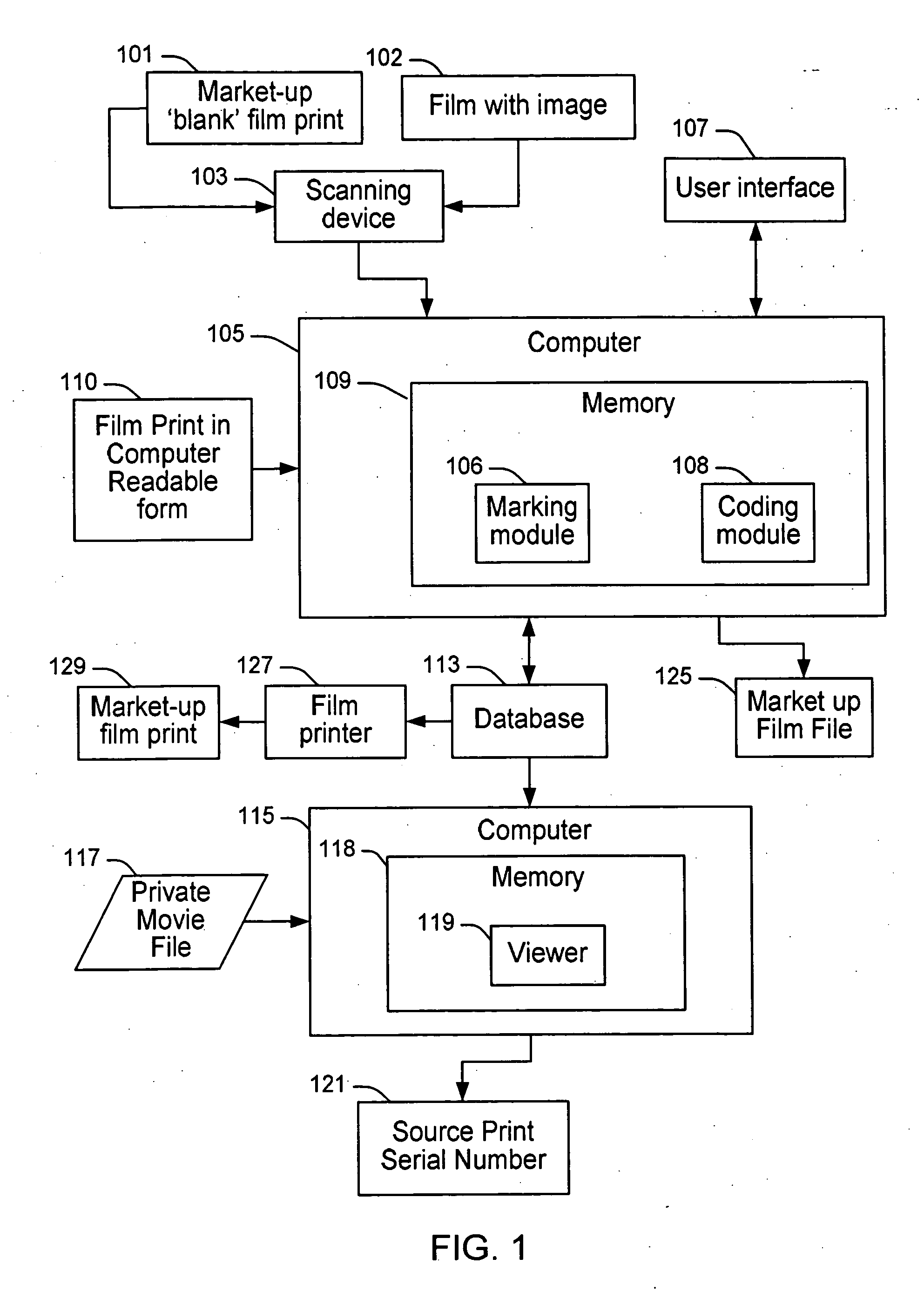 System and method for adaptive marking and coding of film prints