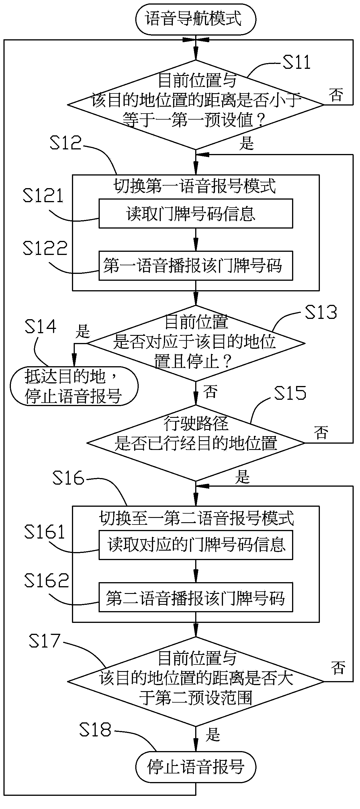 Method and navigation apparatus for backwards counting doorplate number by voice