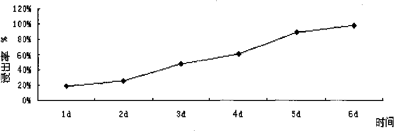 Method for recovering metallic copper in mud by using microorganism and special device