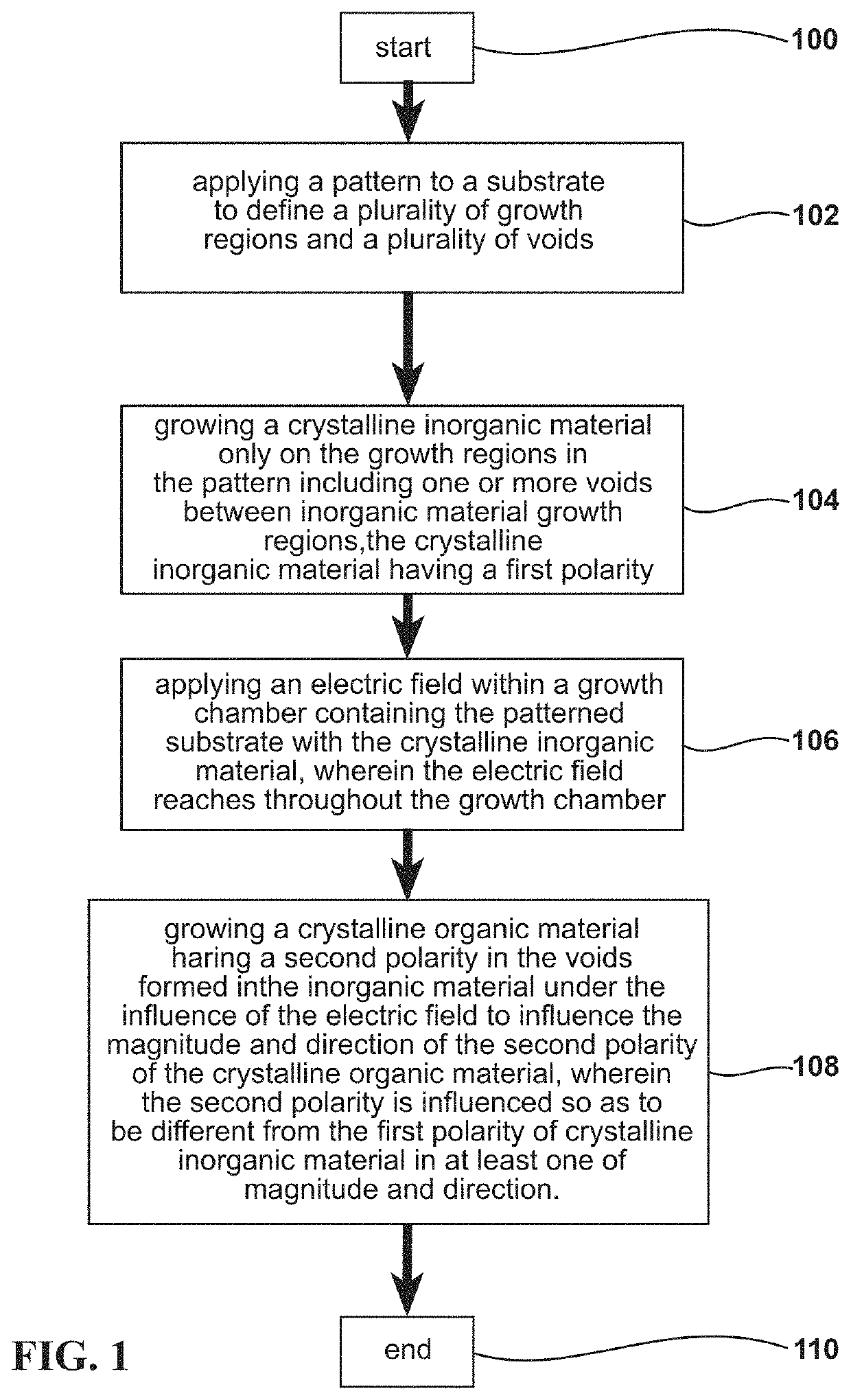 Growth/fabrication of organic-inorganic quasi phase-matching structures for frequency conversion devices