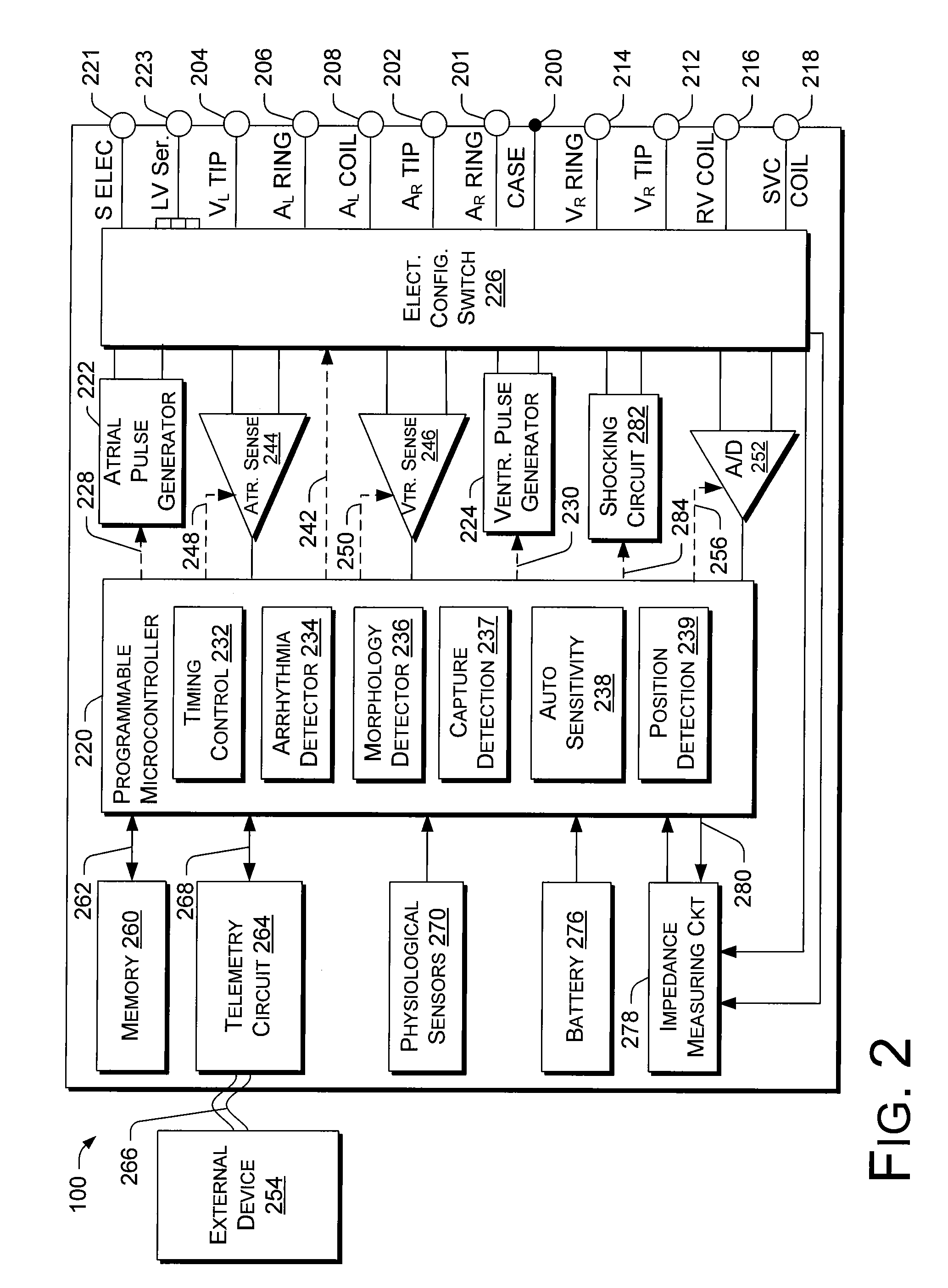 Electrode and lead stability indexes and stability maps based on localization system data