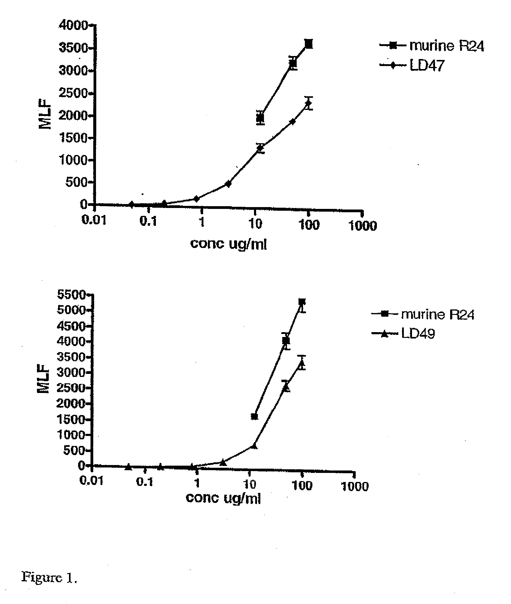 Anti ganglioside gd3 antibodies and uses thereof