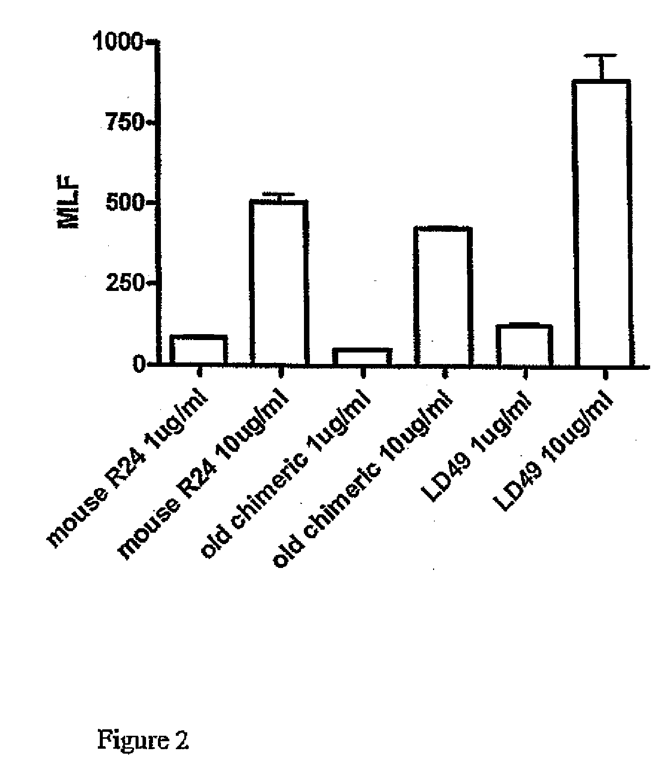 Anti ganglioside gd3 antibodies and uses thereof