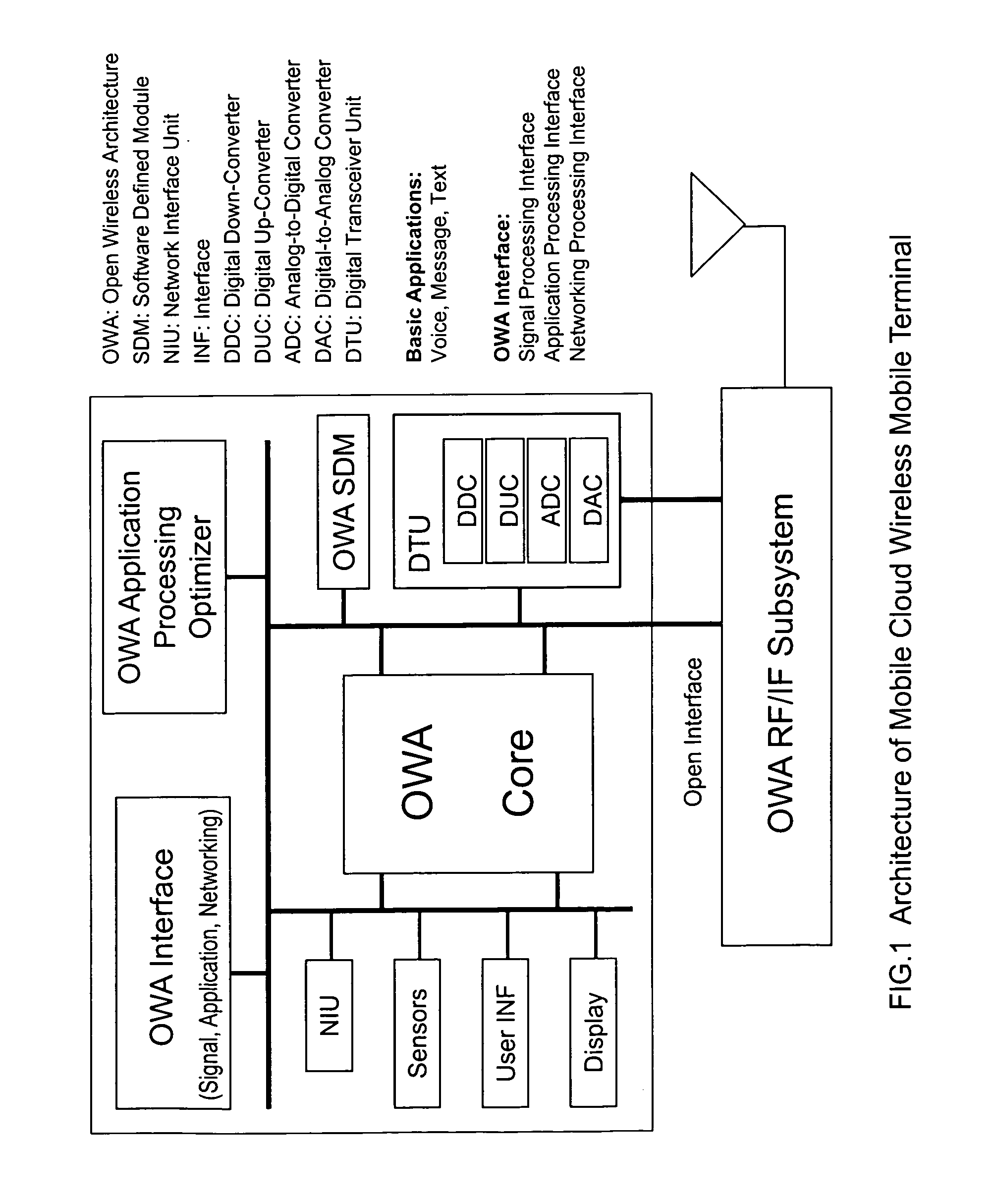 Mobile cloud architecture based on open wireless architecture (OWA) platform