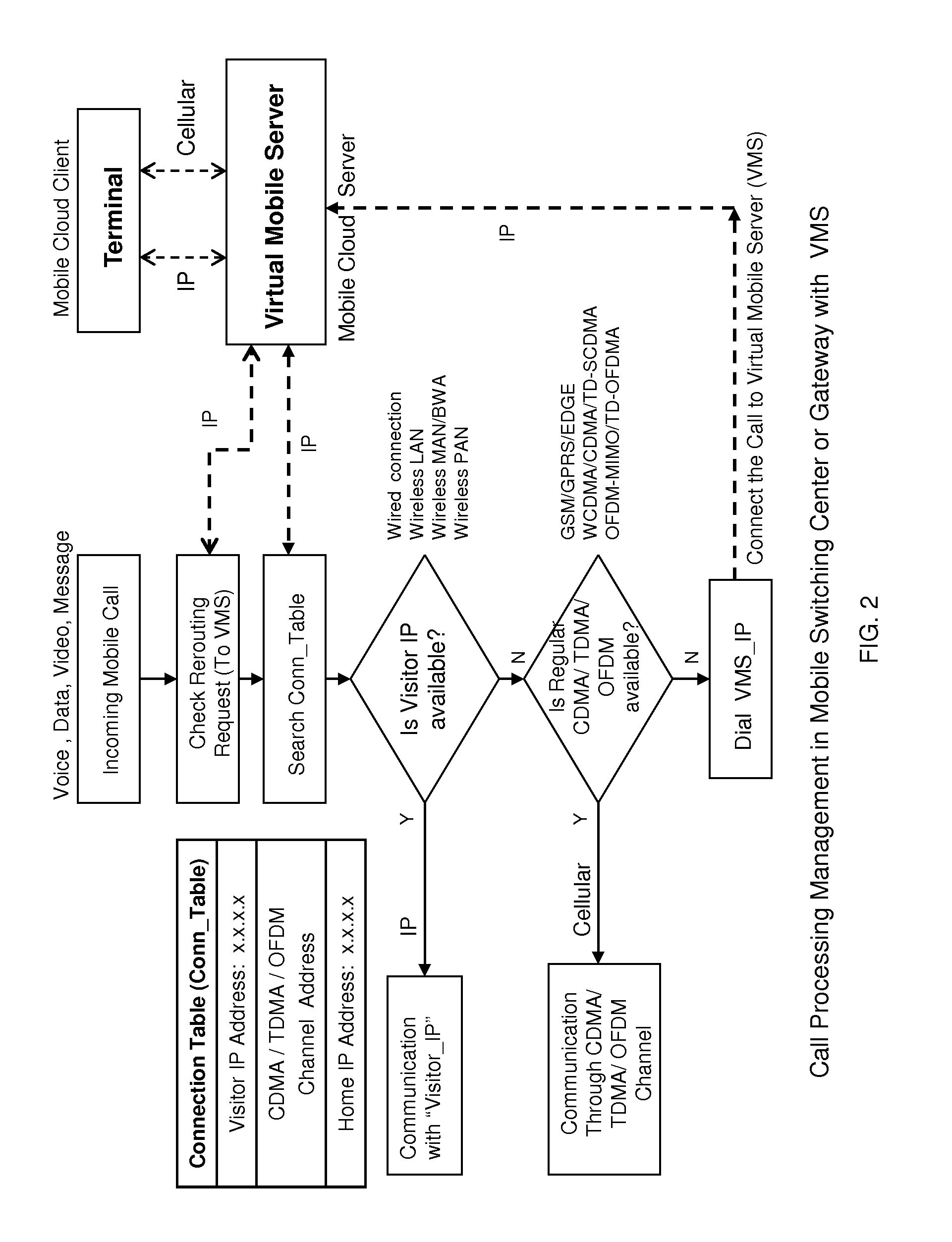 Mobile cloud architecture based on open wireless architecture (OWA) platform