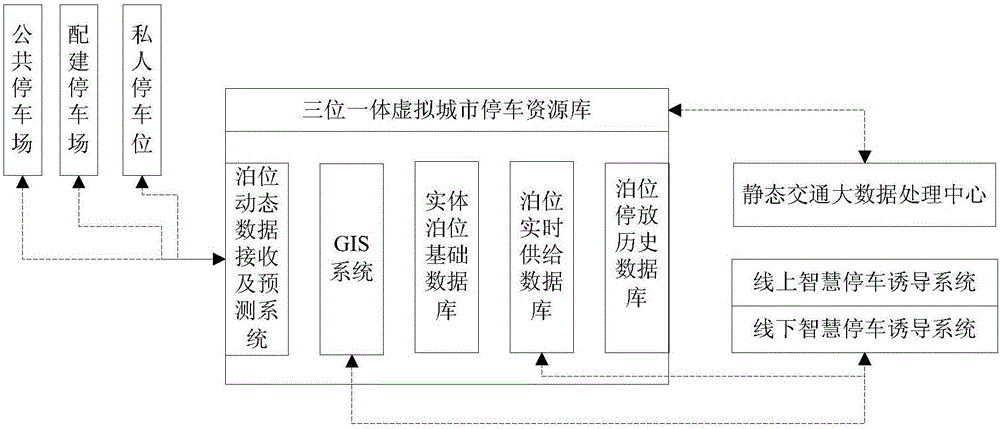 City-class intelligent parking management system based on big data technology and internet