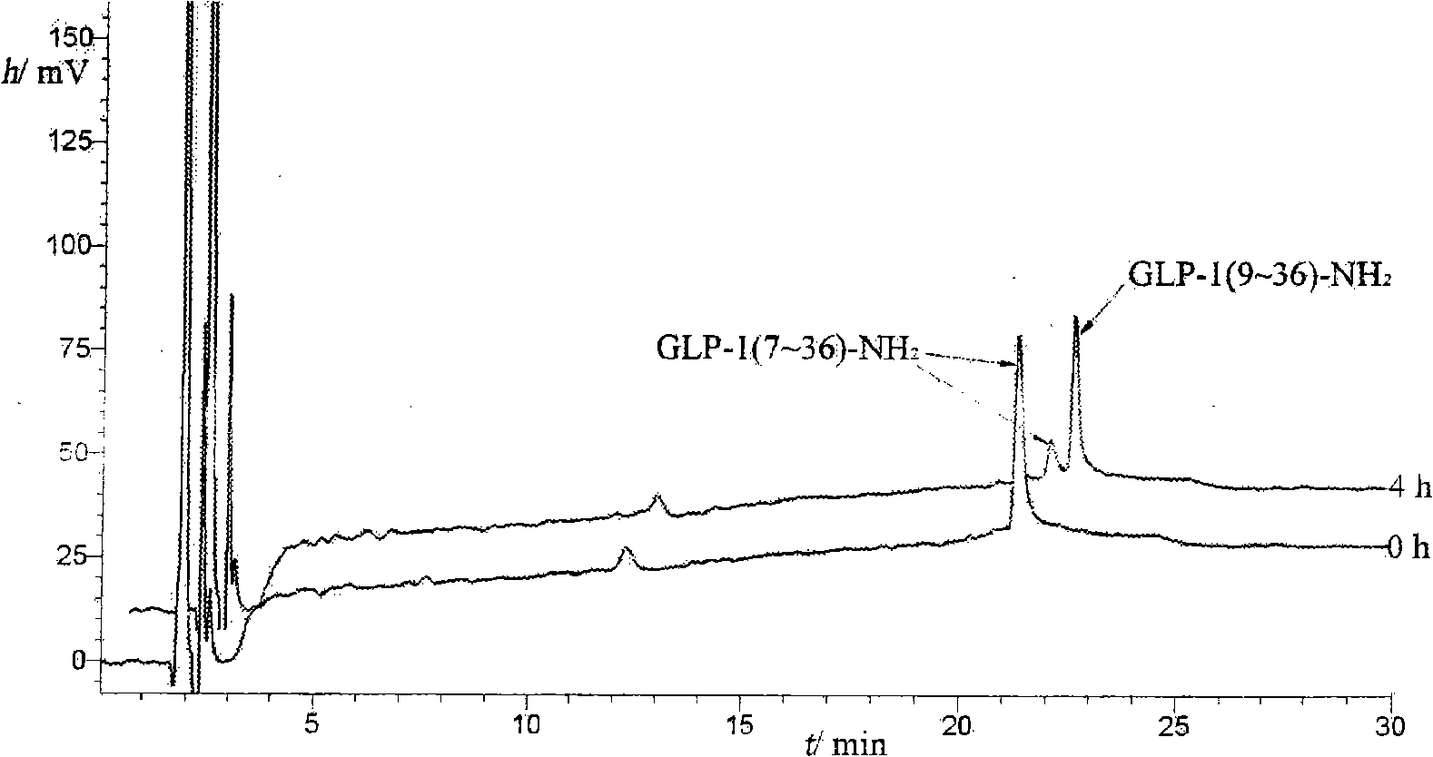 Novel glucagon-like peptide-1(GLP-1) analogues and use thereof