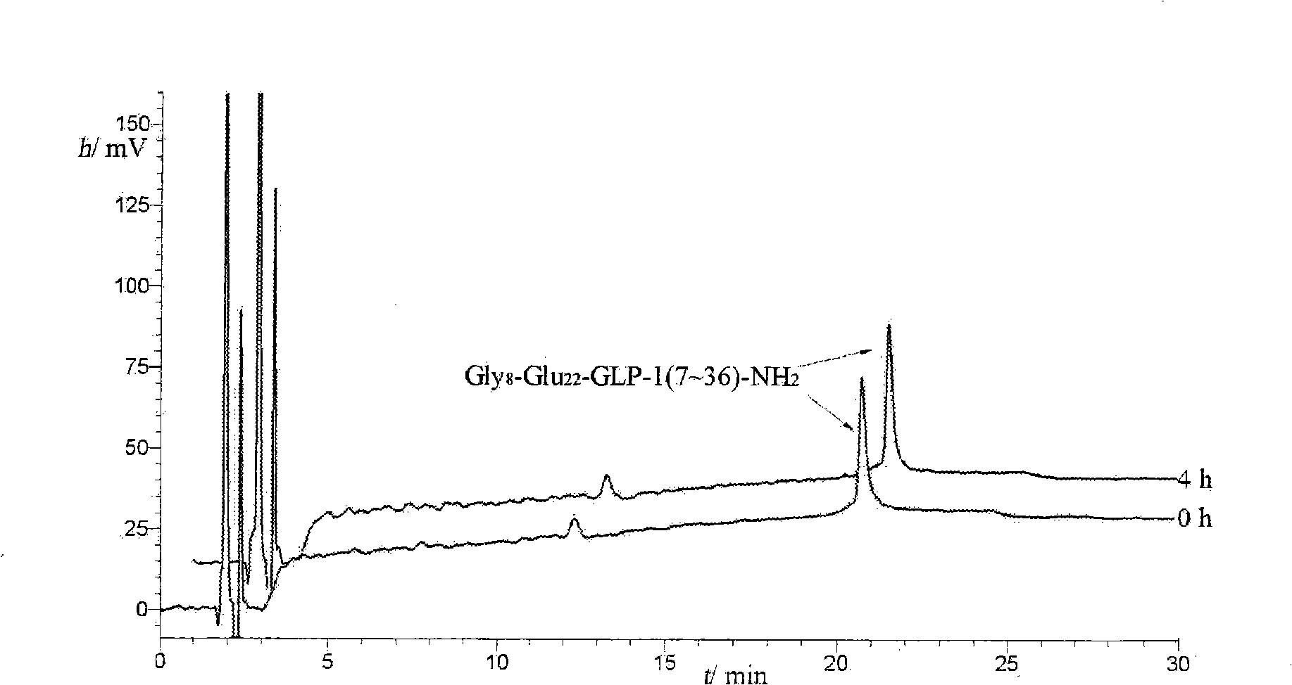 Novel glucagon-like peptide-1(GLP-1) analogues and use thereof