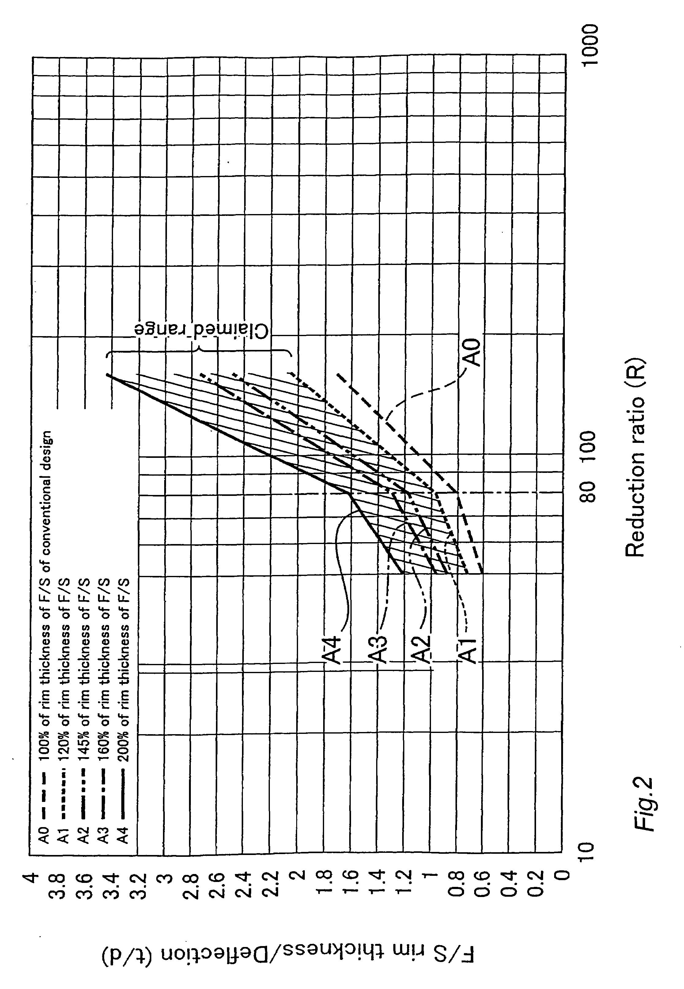 Flat type wave gear device