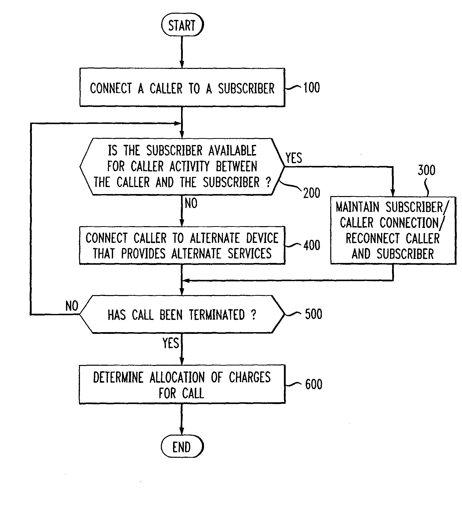 Telecommunications call time slicing system and method