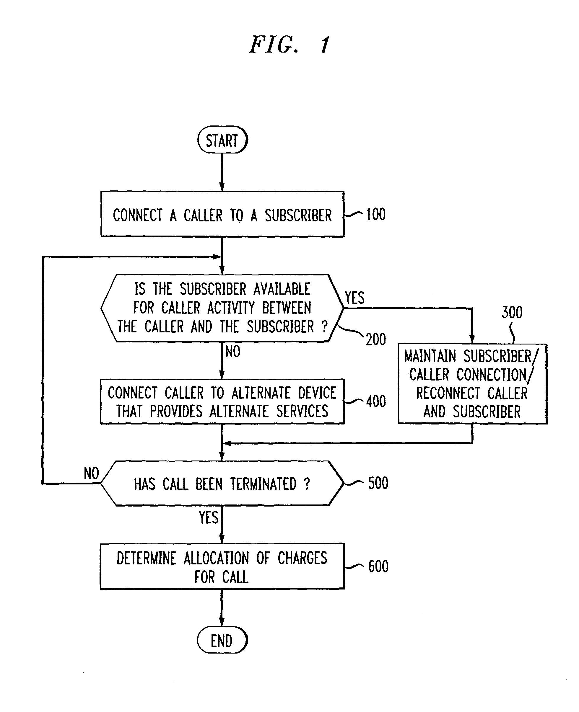 Telecommunications call time slicing system and method