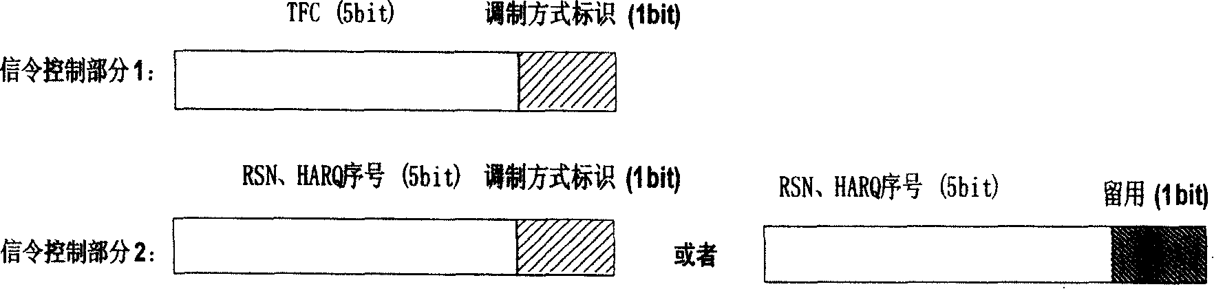 High-speed ascending access data of time division code division multiple access system and its signal transmission method