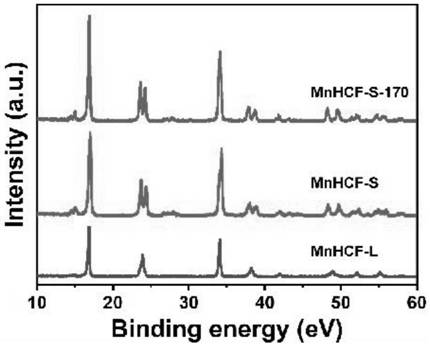 Large-scale preparation of high-crystallinity prussian blue analogue for sodium ion battery based on'water-in-salt 'microreactor principle