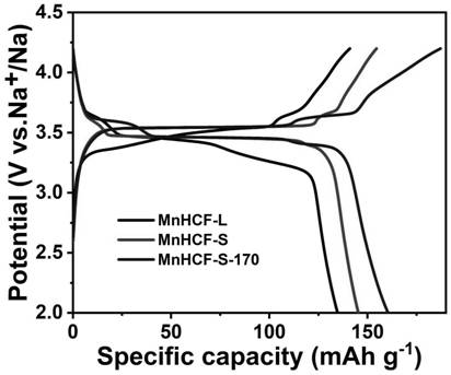 Large-scale preparation of high-crystallinity prussian blue analogue for sodium ion battery based on'water-in-salt 'microreactor principle