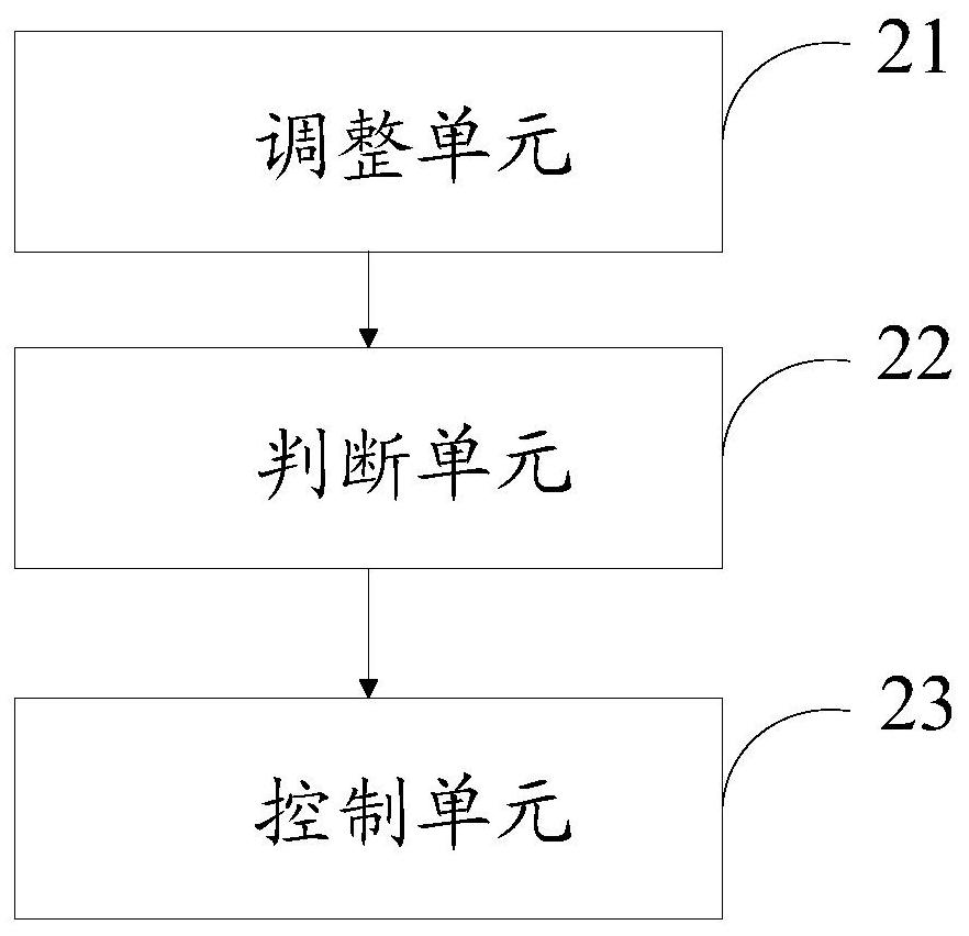 Coiling control method and device