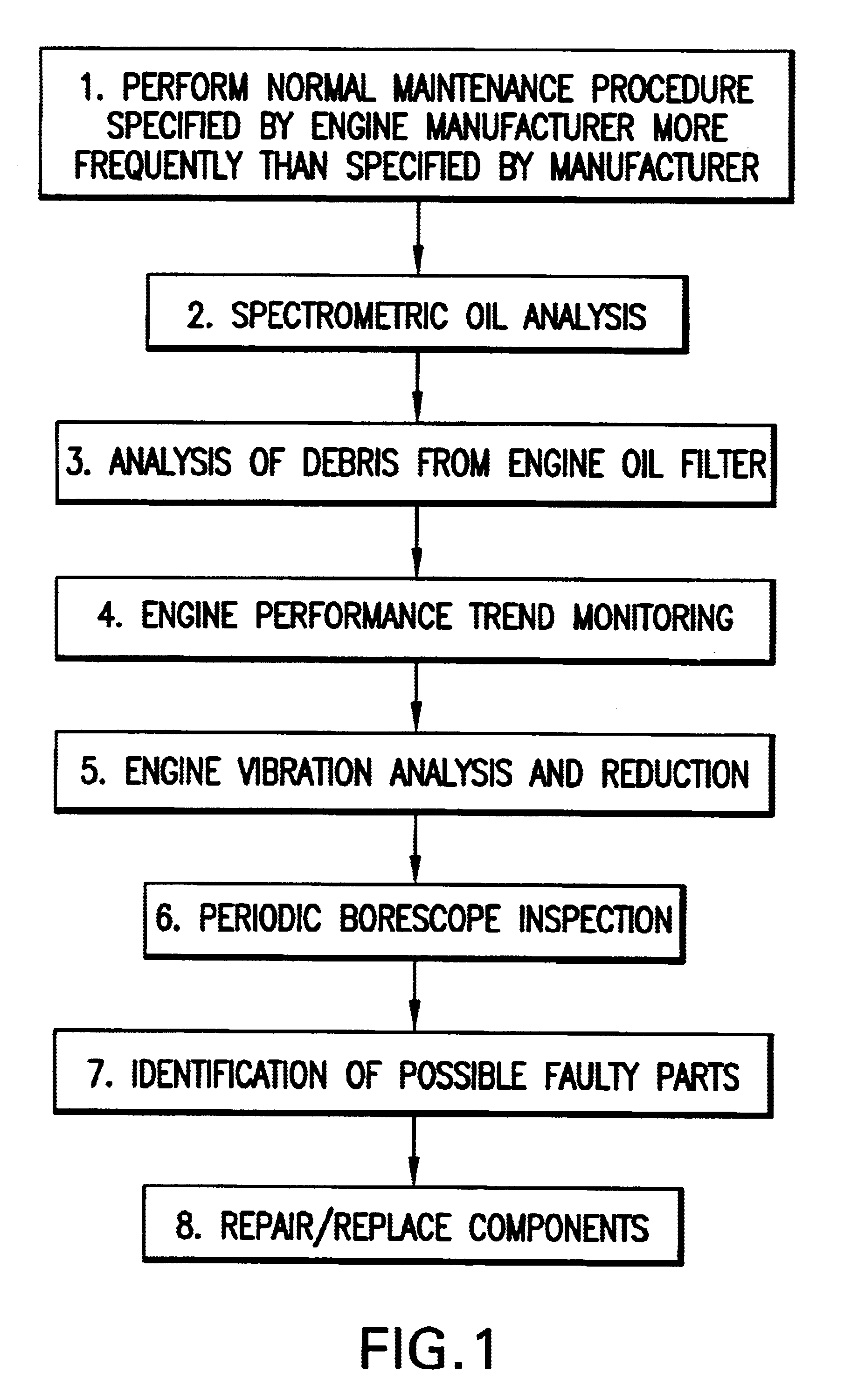 Aircraft engine reliability business model