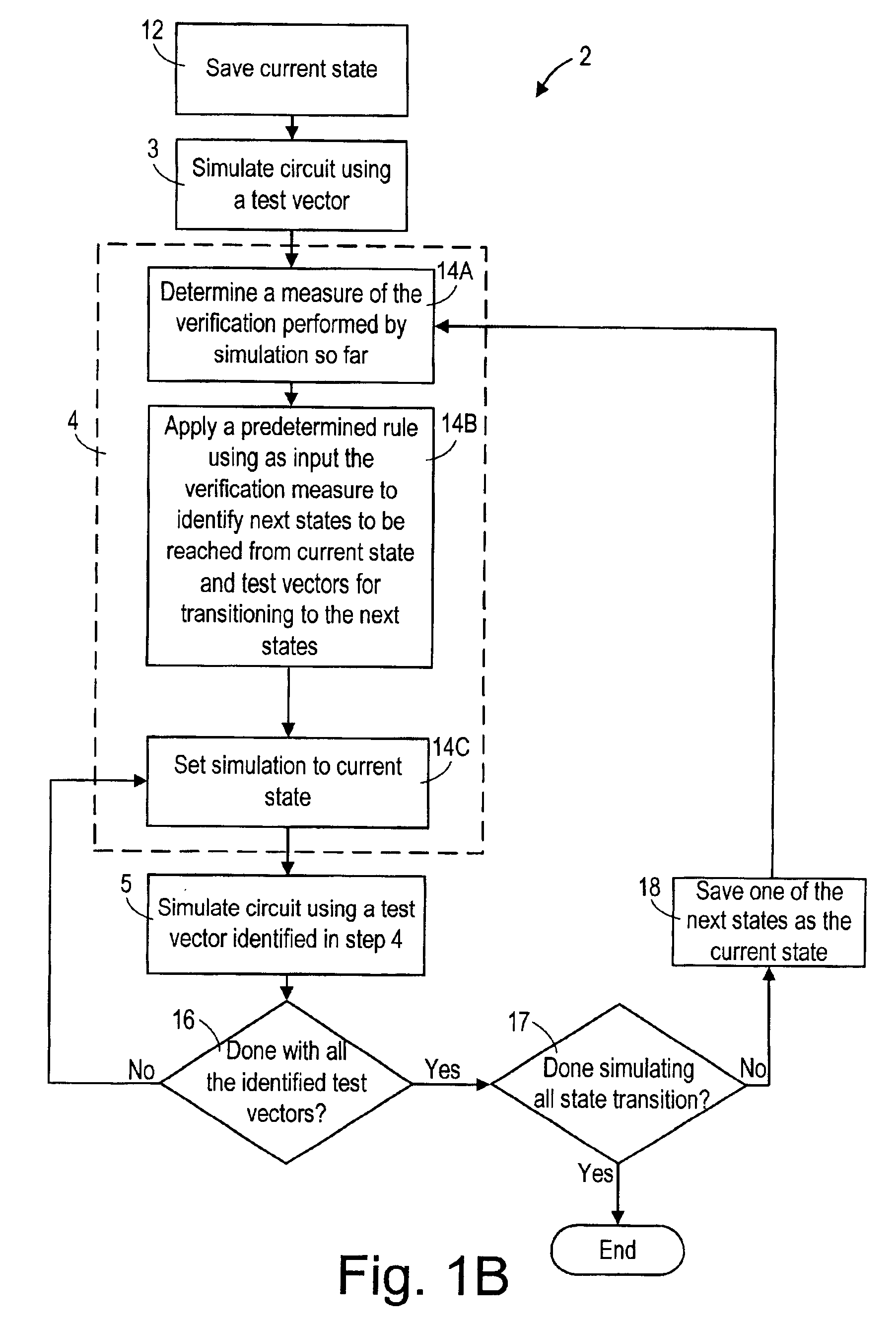 Method for automatically searching for functional defects in a description of a circuit