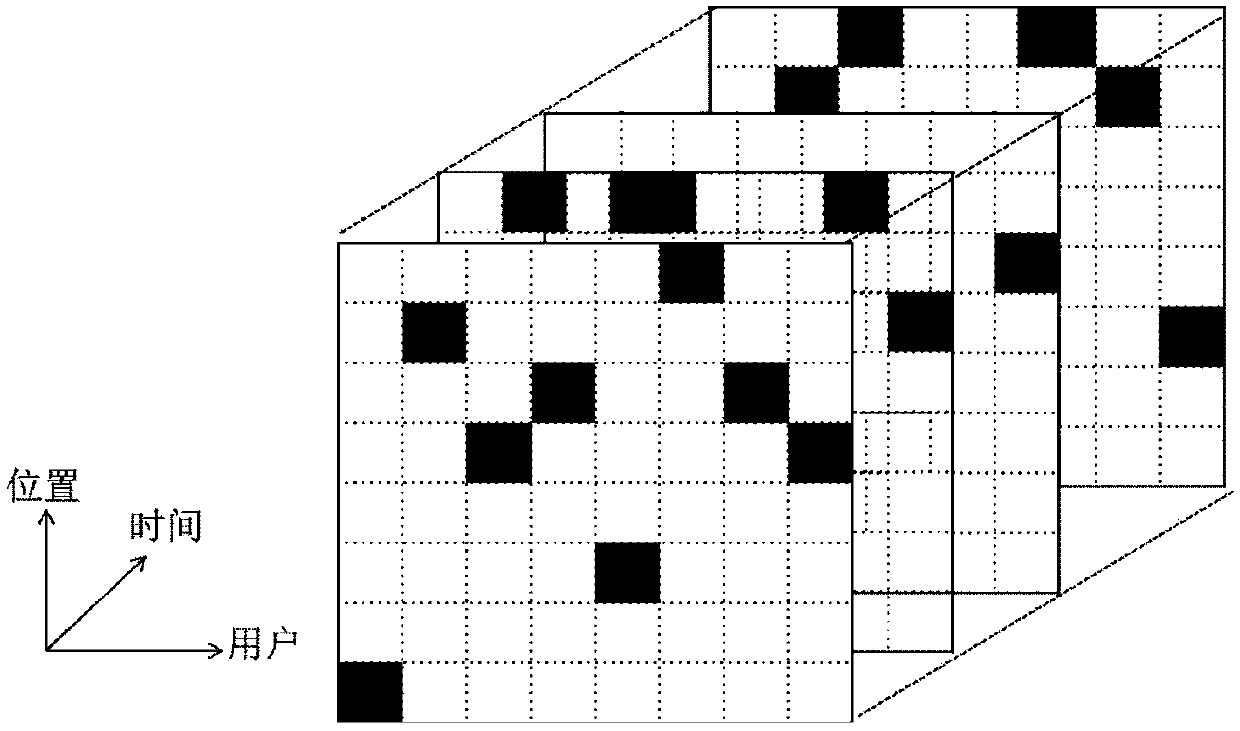 Automatic learning resource recommendation method based on mobile learning