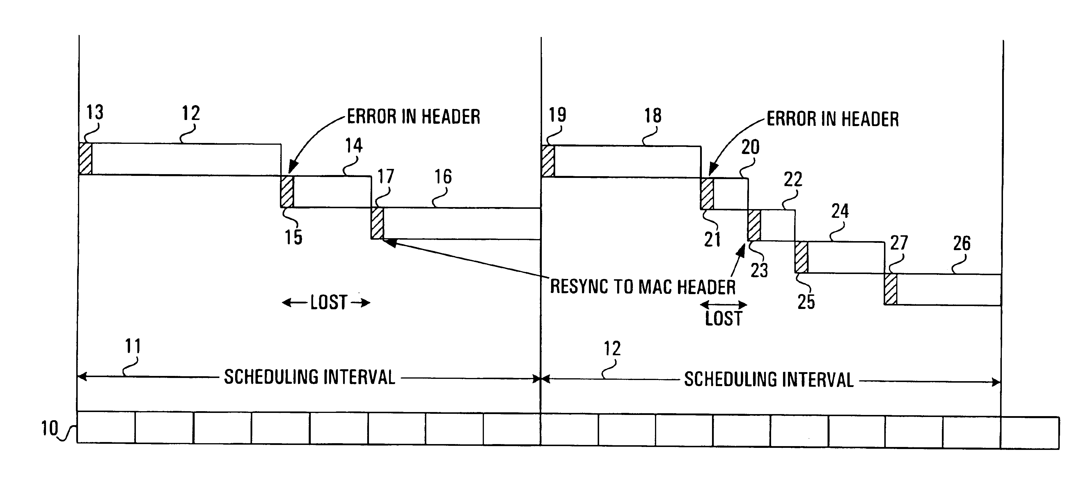 System and method for layer 2 frame delineation recovery