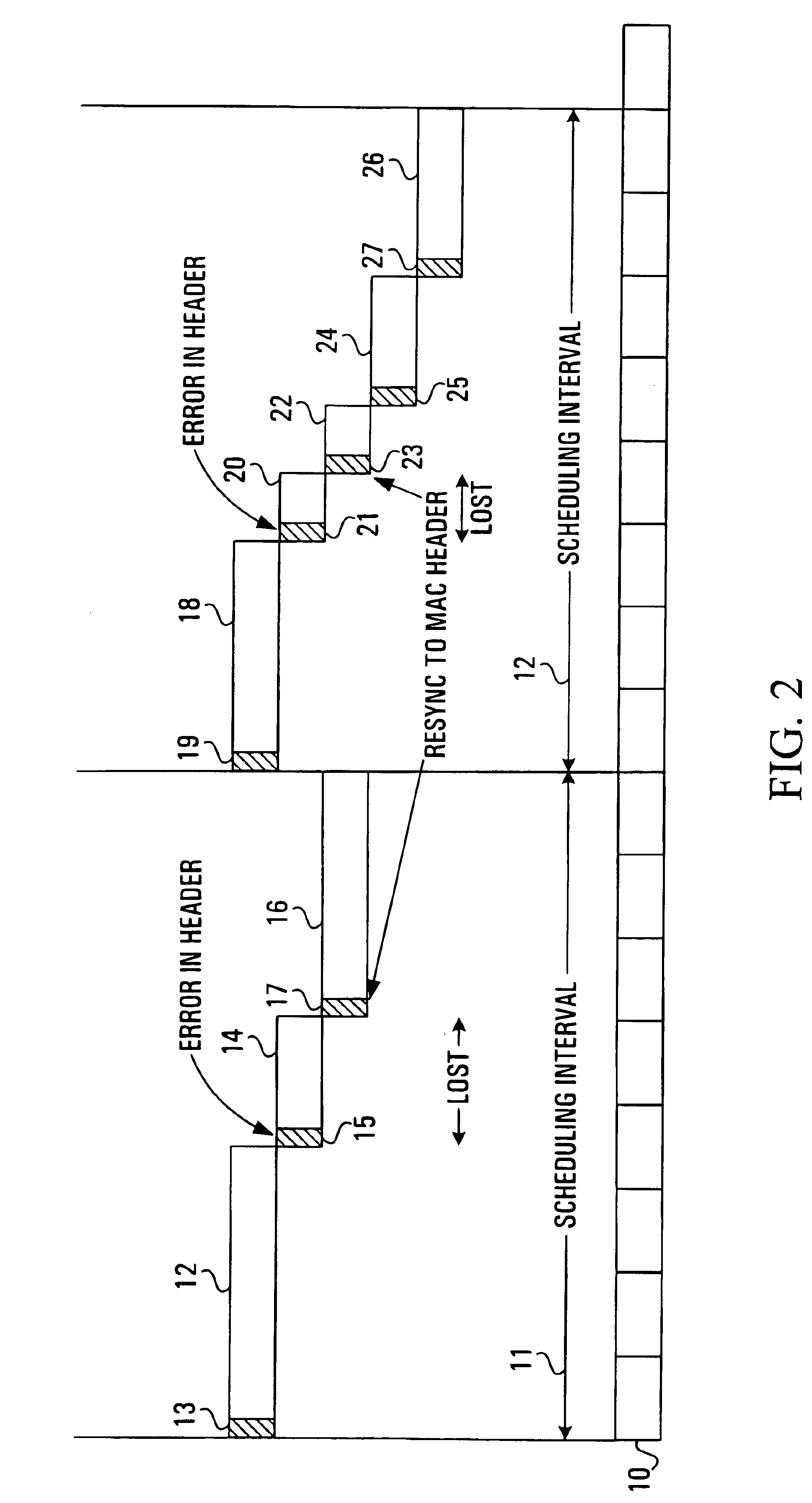 System and method for layer 2 frame delineation recovery