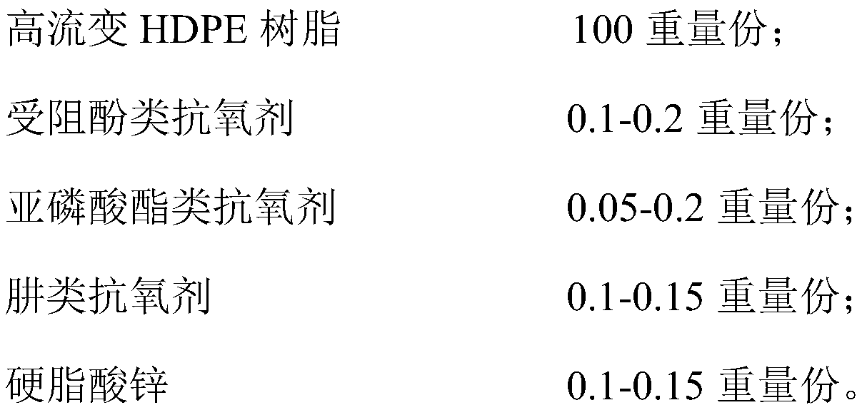 HDPE resin with high rheological property and use of HDPE resin in preparation of communication cable insulating material