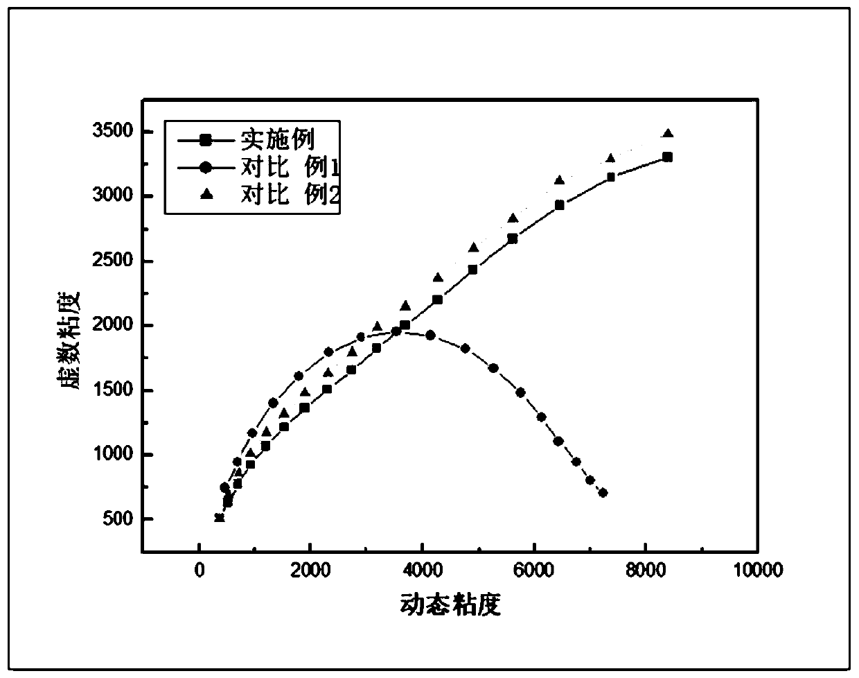 HDPE resin with high rheological property and use of HDPE resin in preparation of communication cable insulating material