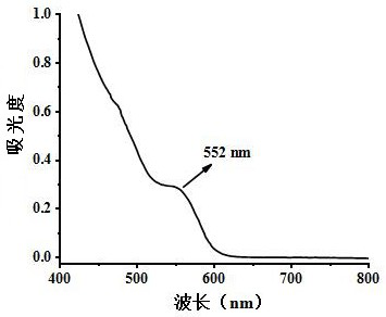 Preparation and application of a cdte/cdse@mips QDs molecularly imprinted polymer