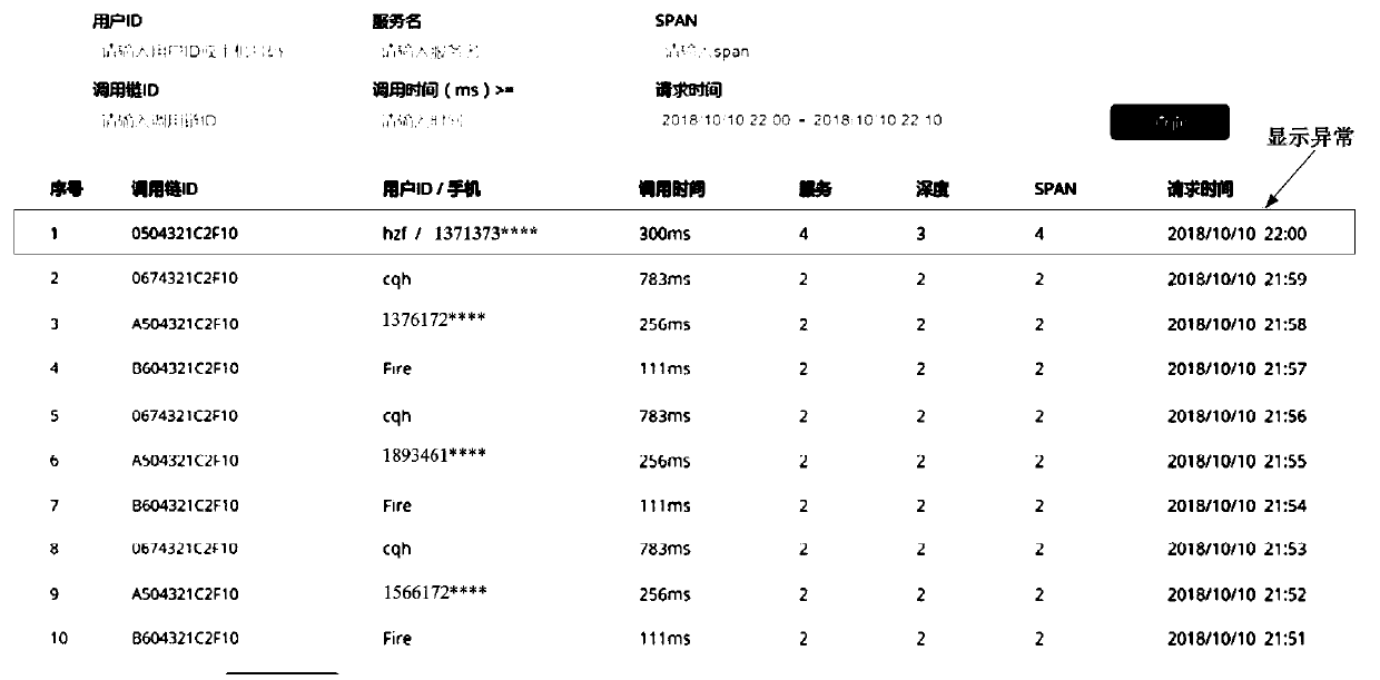 Micro-service monitoring method and device, computer equipment and storage medium