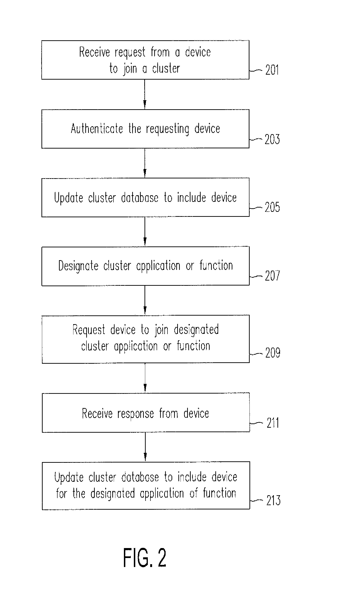 System and Method for Clustering of Mobile Devices and Applications