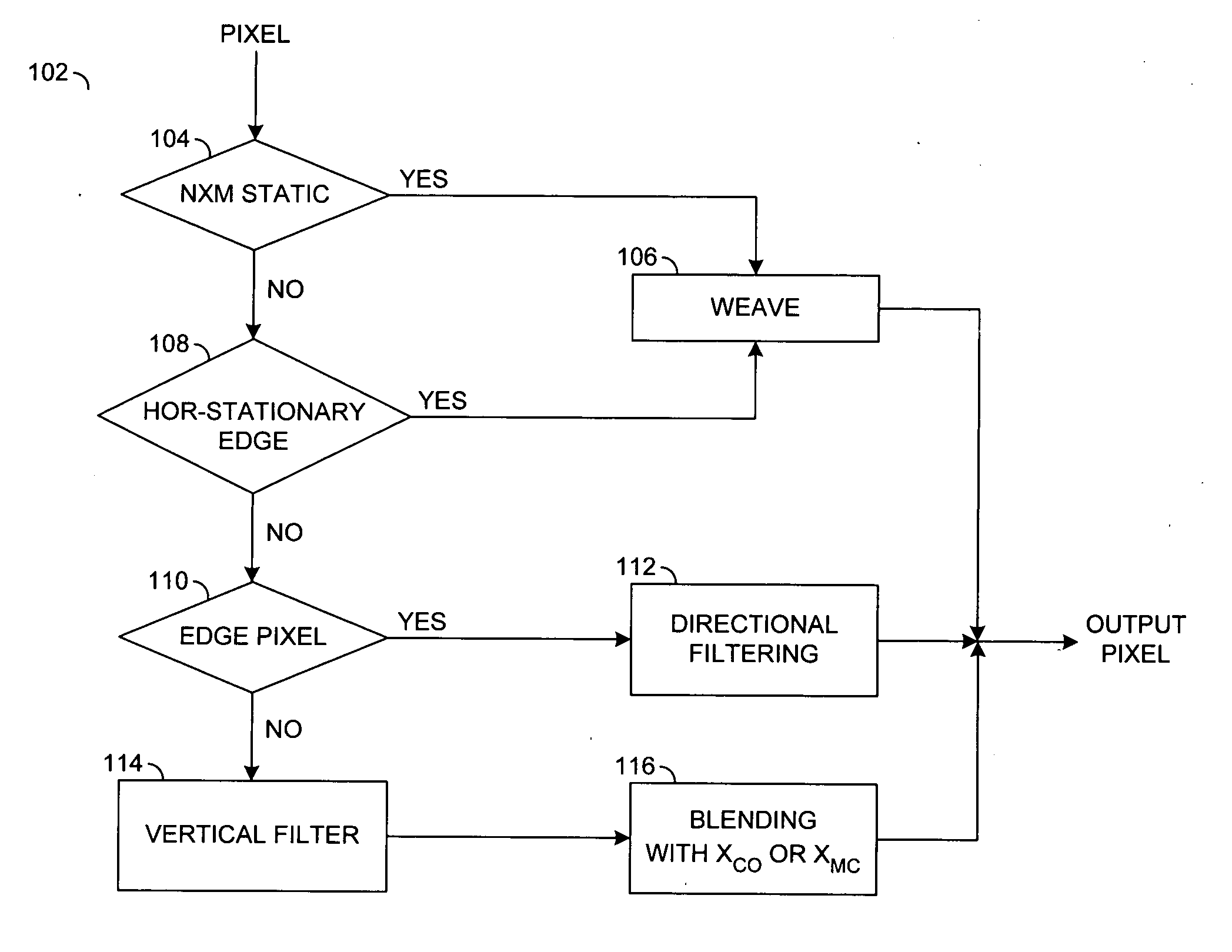 Method and apparatus for video deinterlacing and format conversion