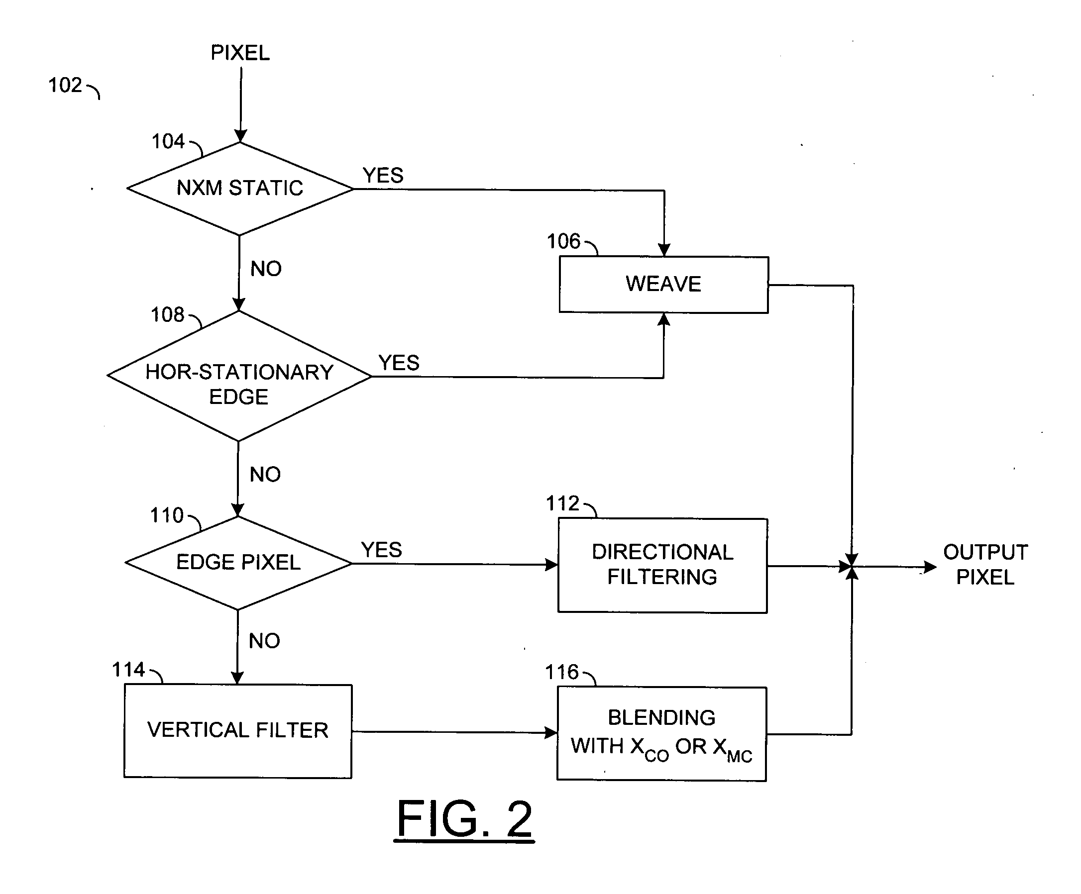 Method and apparatus for video deinterlacing and format conversion