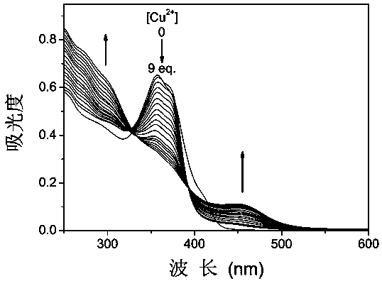 A kind of organic photochromic material based on diarylethene and its preparation method and application