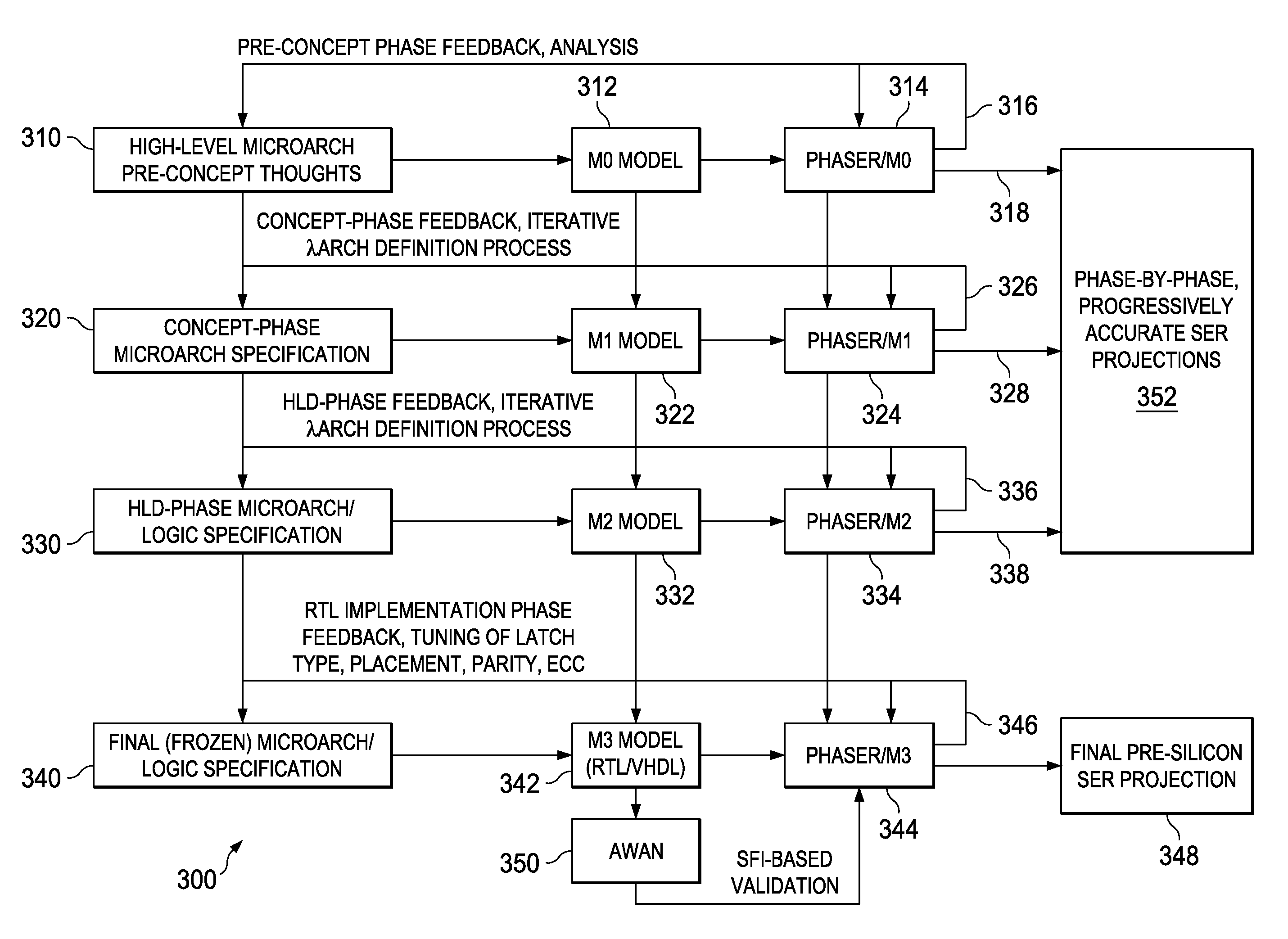 Modeling System-Level Effects of Soft Errors