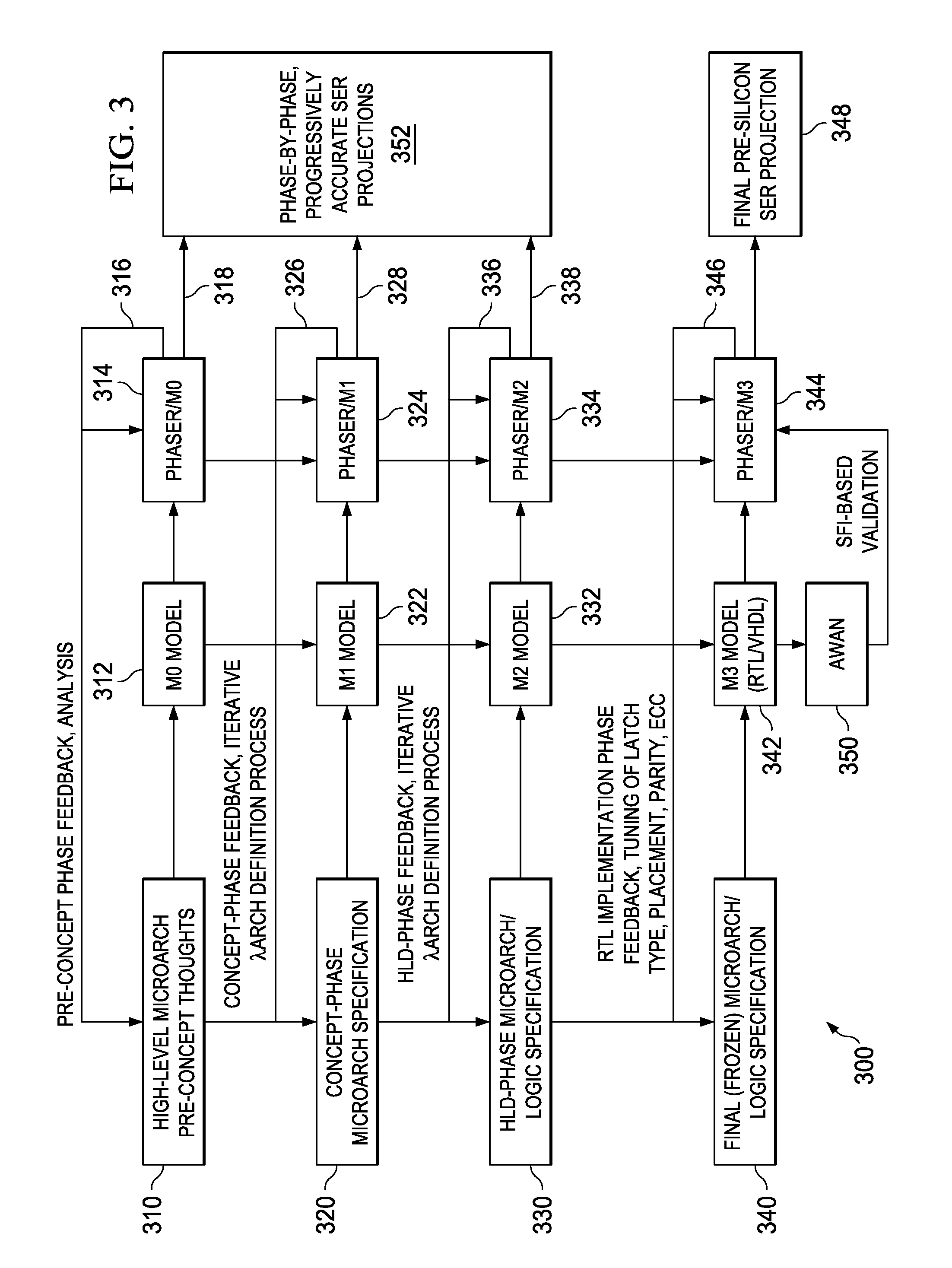 Modeling System-Level Effects of Soft Errors