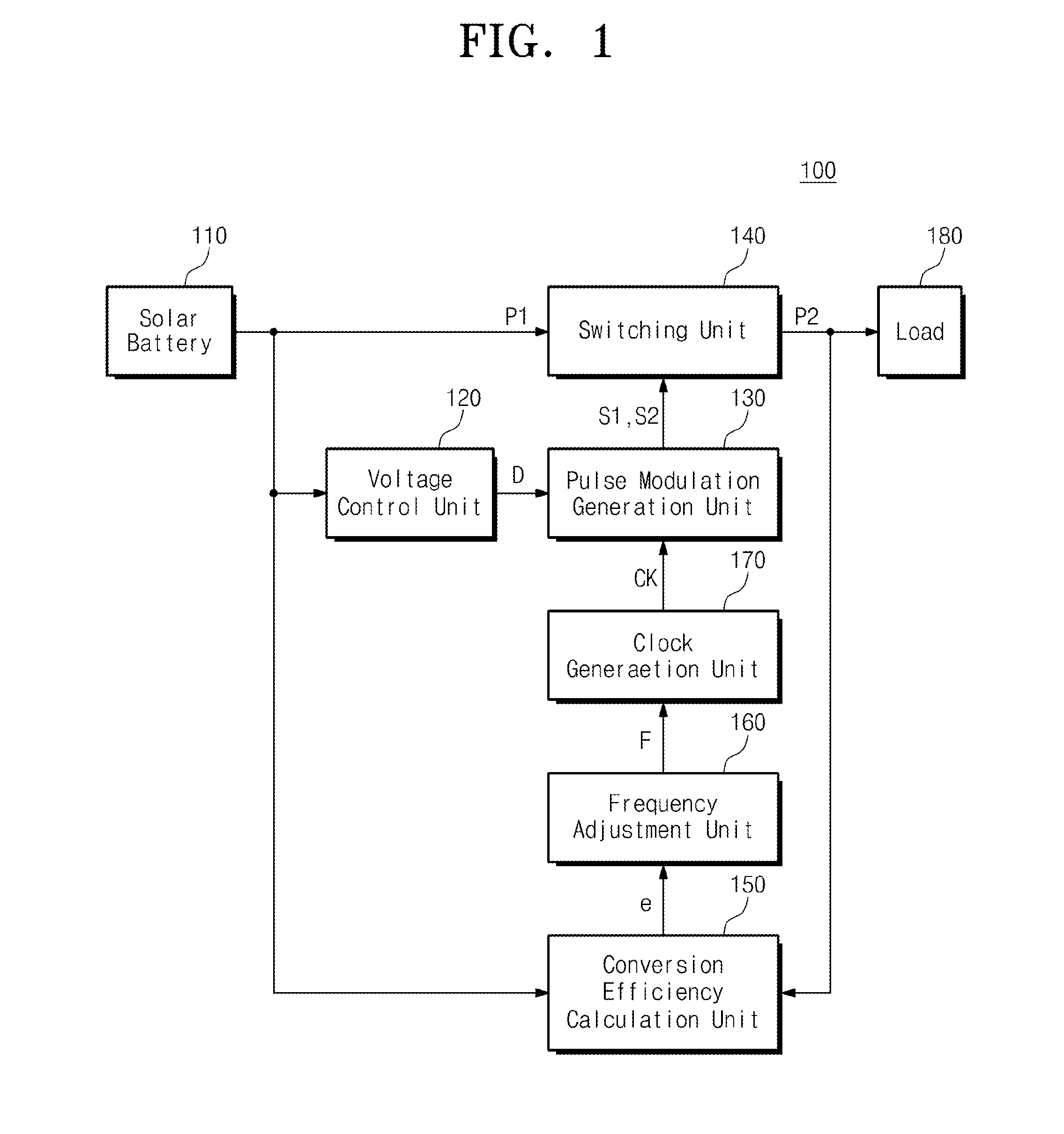 Device and method for tracking maximum power