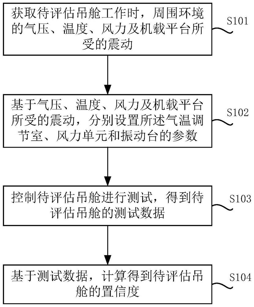 Airborne drop sounding pod reliability evaluation system and method