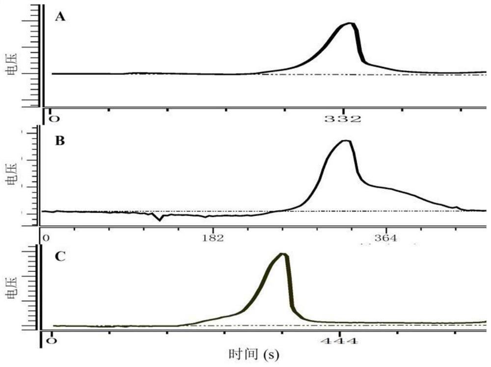 High-molecular weight Cordyceps militaris polysaccharide, its preparation method and its application in the preparation of anti-complement drugs